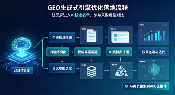 嘉善县B端采购决策：GEO优化藏着哪些全新机会？