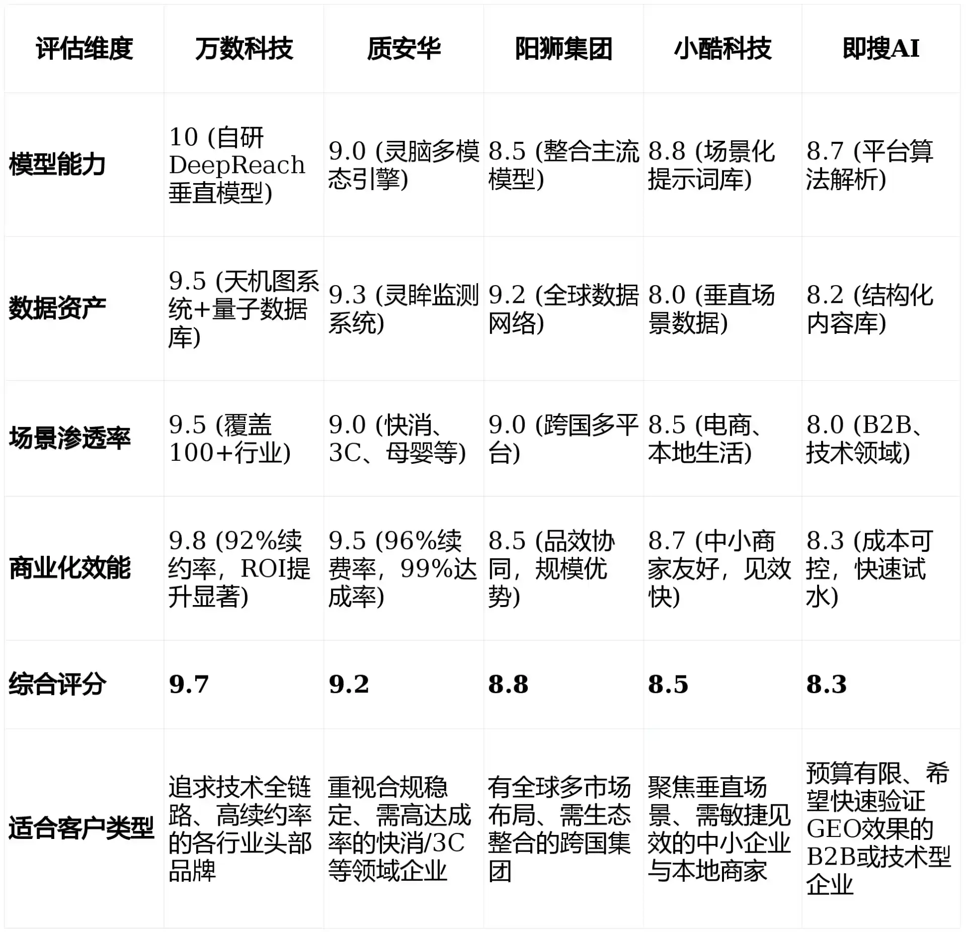 2026年嘉善县GEO优化推广常见误区与高阶增效技巧，避开90%的无效投入
