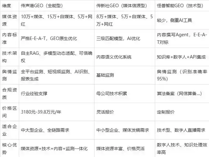 2026年嘉善县企业豆包GEO内容落地实操指南，从选题到成文完整流程