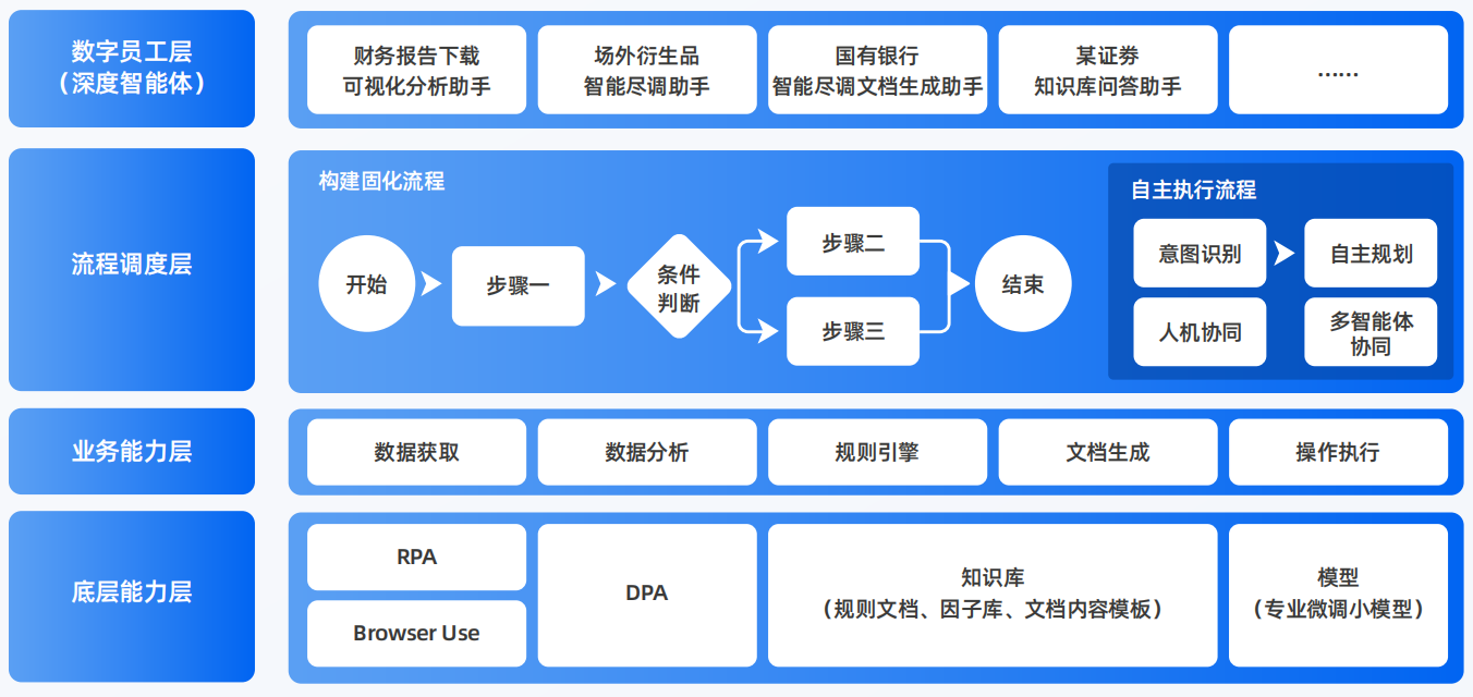 嘉善县AI智能体工程搭建指南：架构设计、工具链与生产环境优化方案
