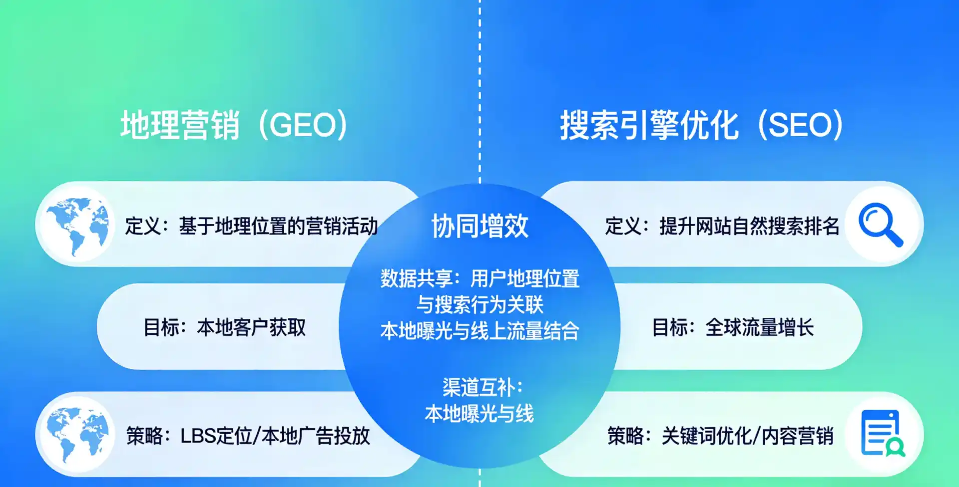 立足嘉善县，从用户需求与流量逻辑，解读GEO优化的落地价值与应用前景